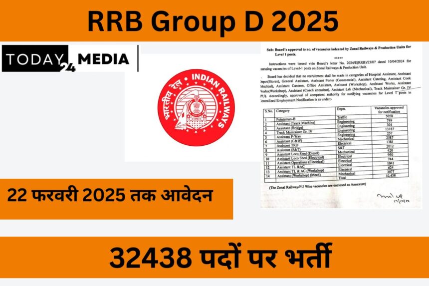 Railway Group D 2025